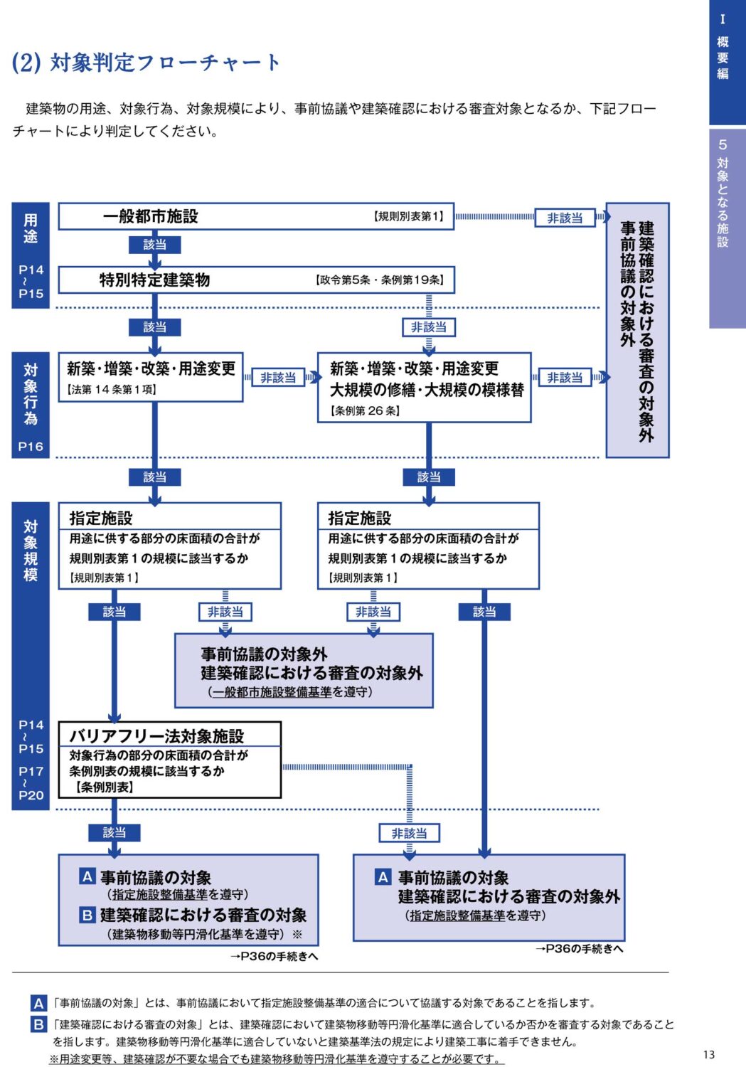 対象判定フローチャート