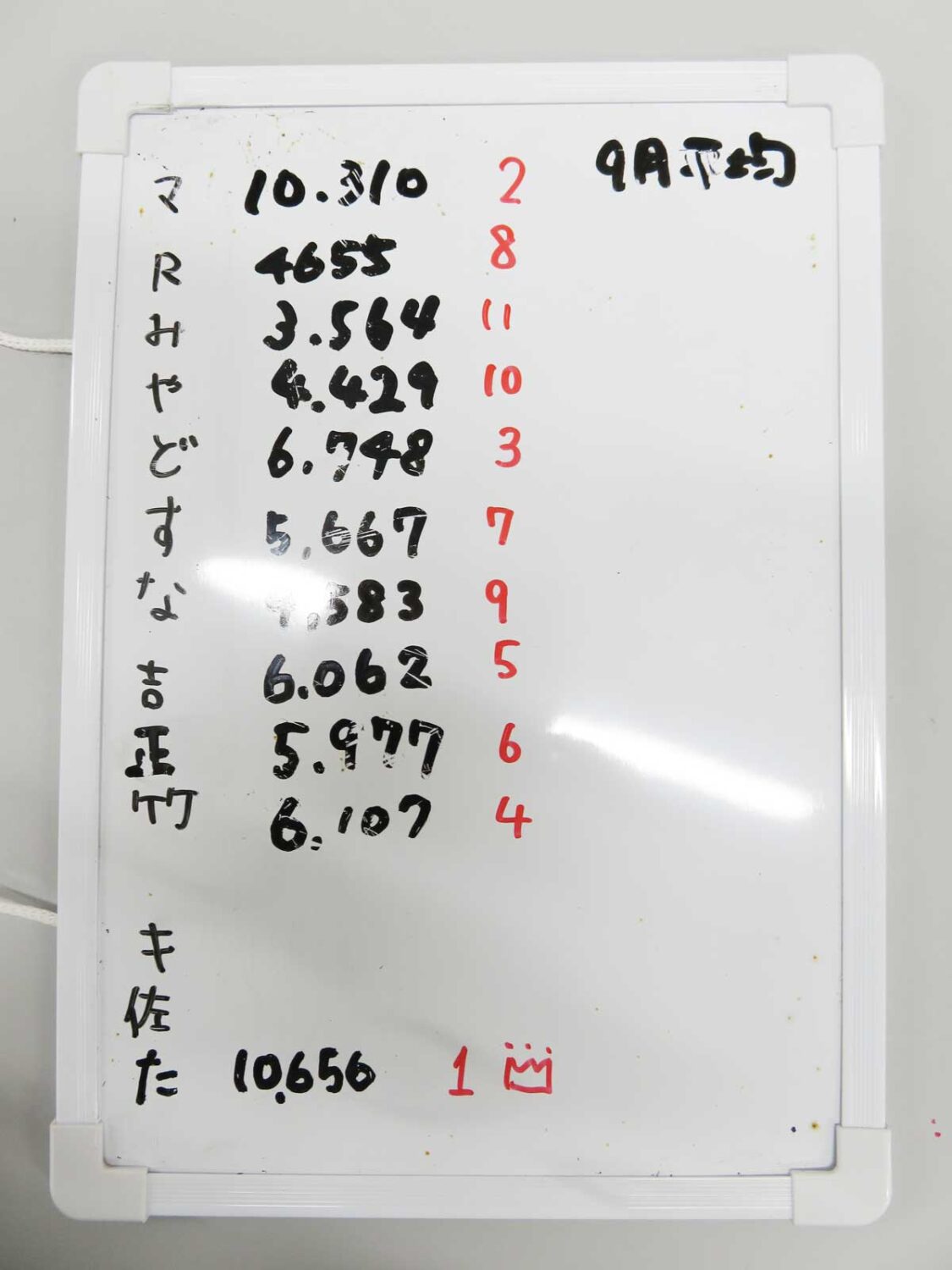 横浜ウィーキングポイント結果発表!